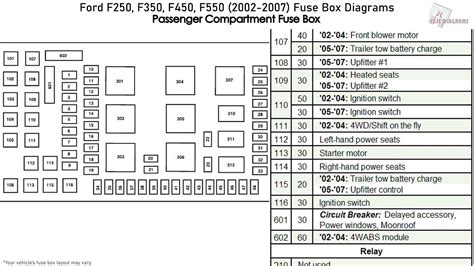 2003 f 250 fuse box identification 